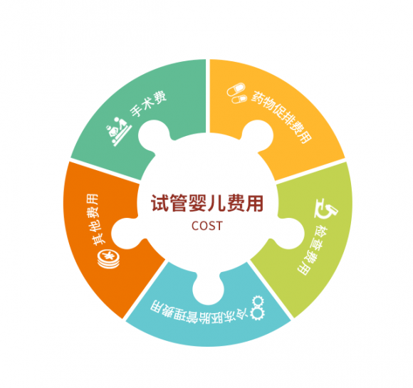 亲子鉴定费用标准解读与影响因素分析